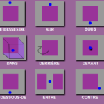 Jeu des positions dans l'espace