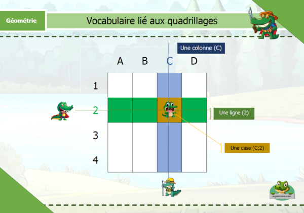 Colonne, ligne, case dans un quadrillage.