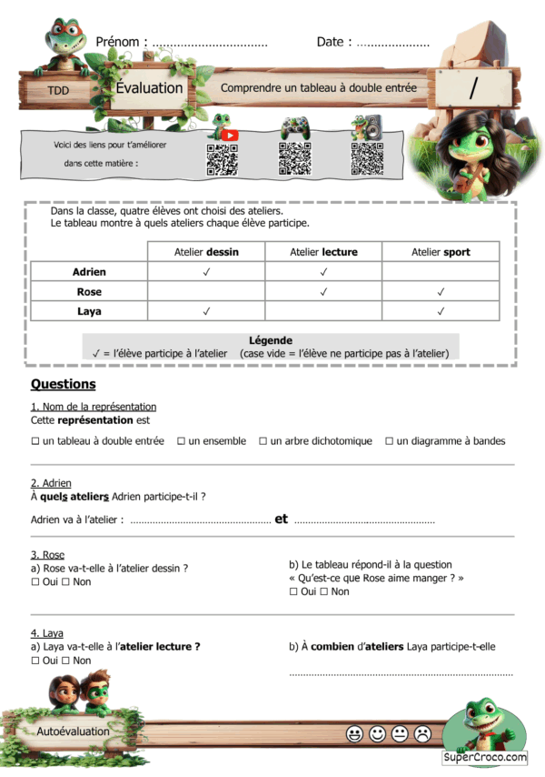 Feuille d’évaluation en mathématiques P2 CE1 sur la lecture d’un tableau à double entrée avec trois élèves et trois ateliers.