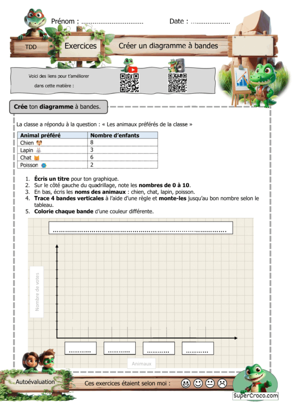 Feuille d’exercices P2 CE1 sur la création d’un diagramme à bandes à partir d’un tableau sur les animaux préférés.