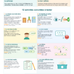 Feuille d’aide pour les parents avec des activités pour travailler les mots de dictée à la maison.