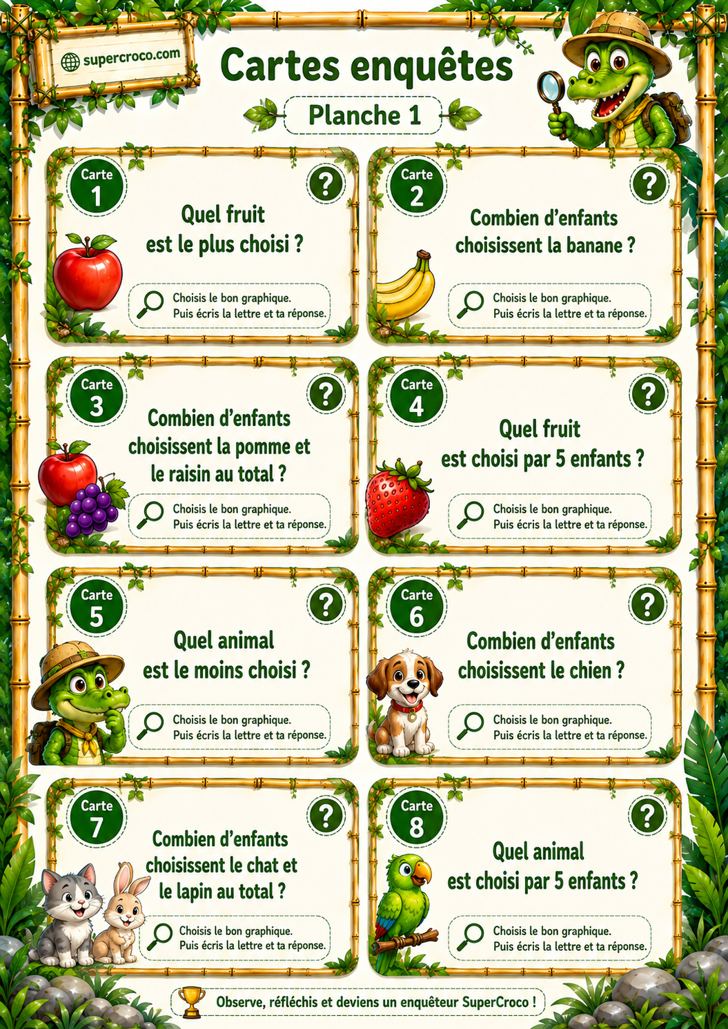 Planche de cartes de jeu 1 à 8 pour un jeu d’enquête sur les graphiques en bâtonnets en P2 / CE1. Les cartes demandent aux élèves de retrouver le bon graphique et de répondre à des questions sur les fruits préférés et les animaux préférés.
