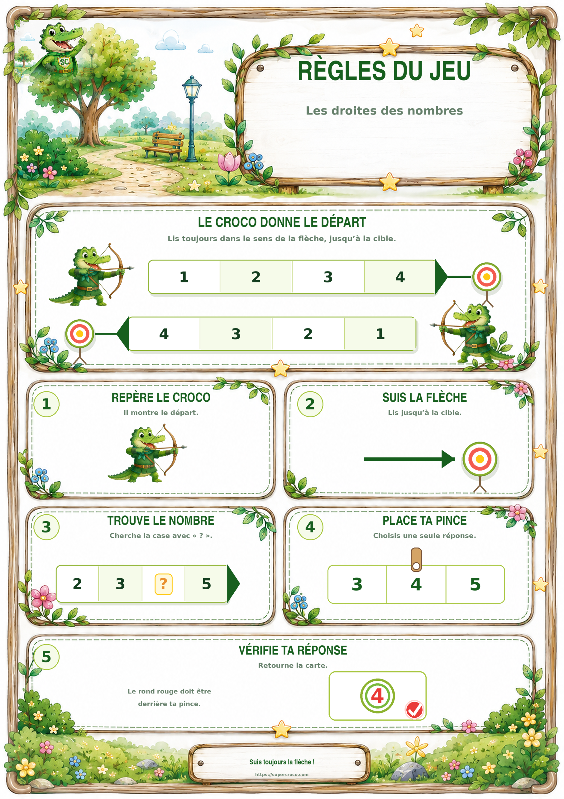 Règles illustrées pour utiliser le jeu de cartes à pince sur la droite des nombres jusqu’à 10 en P1 et au CP.